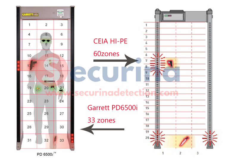 Knowledge: How is the detection location of the metal detector door divided?