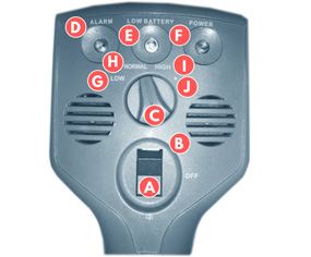 How to use a super scanner handheld metal detector V160?